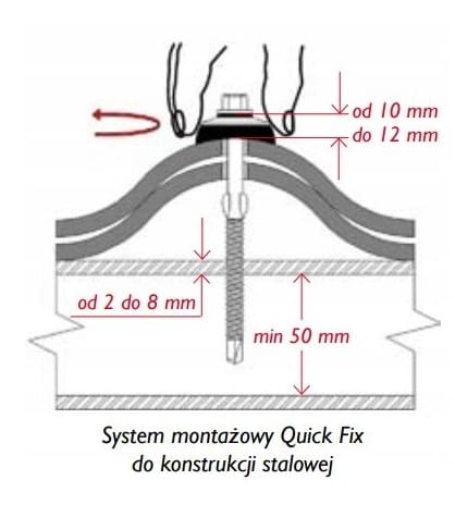 Wkręty, gwoździe i łączniki — Sandwich-panel.pl